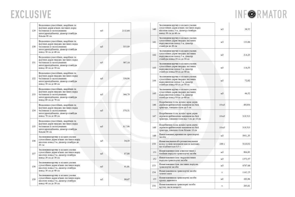 Очікувана вартість - 182,9 мільйони гривень Очікувана вартість - 182,9 мільйони гривень
