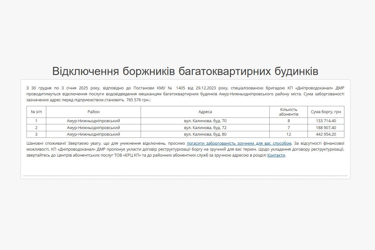 Список адрес боржників Список адрес боржників
