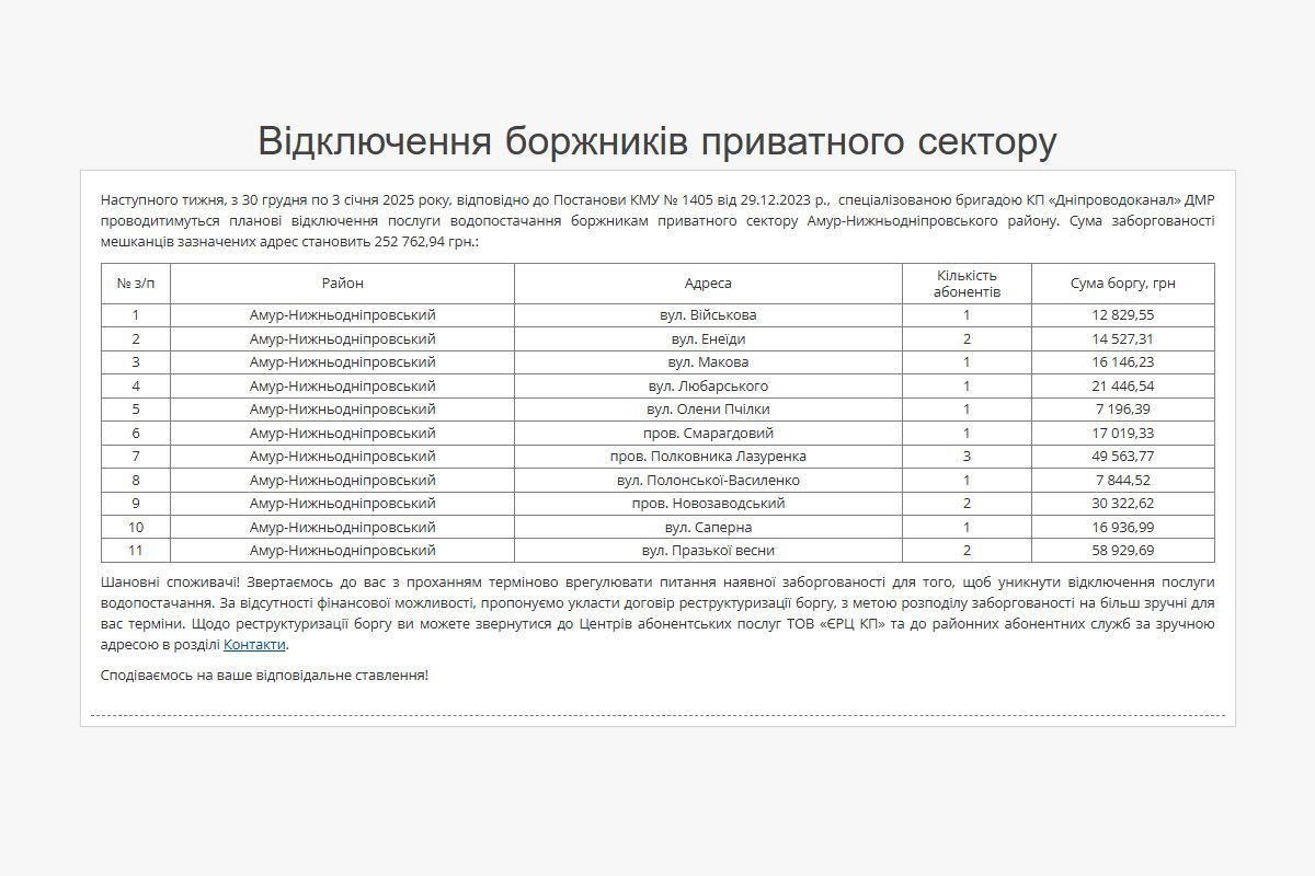 Список боржників, яким відключать воду Список боржників, яким відключать воду
