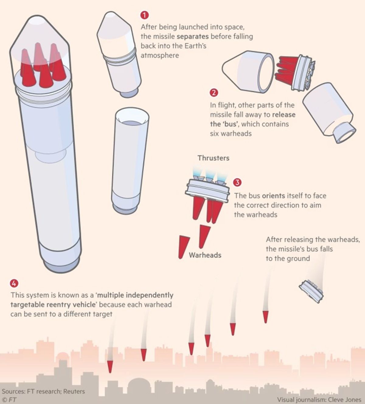 Що представляє собою ракета «Орєшнік» Що представляє собою ракета «Орєшнік»