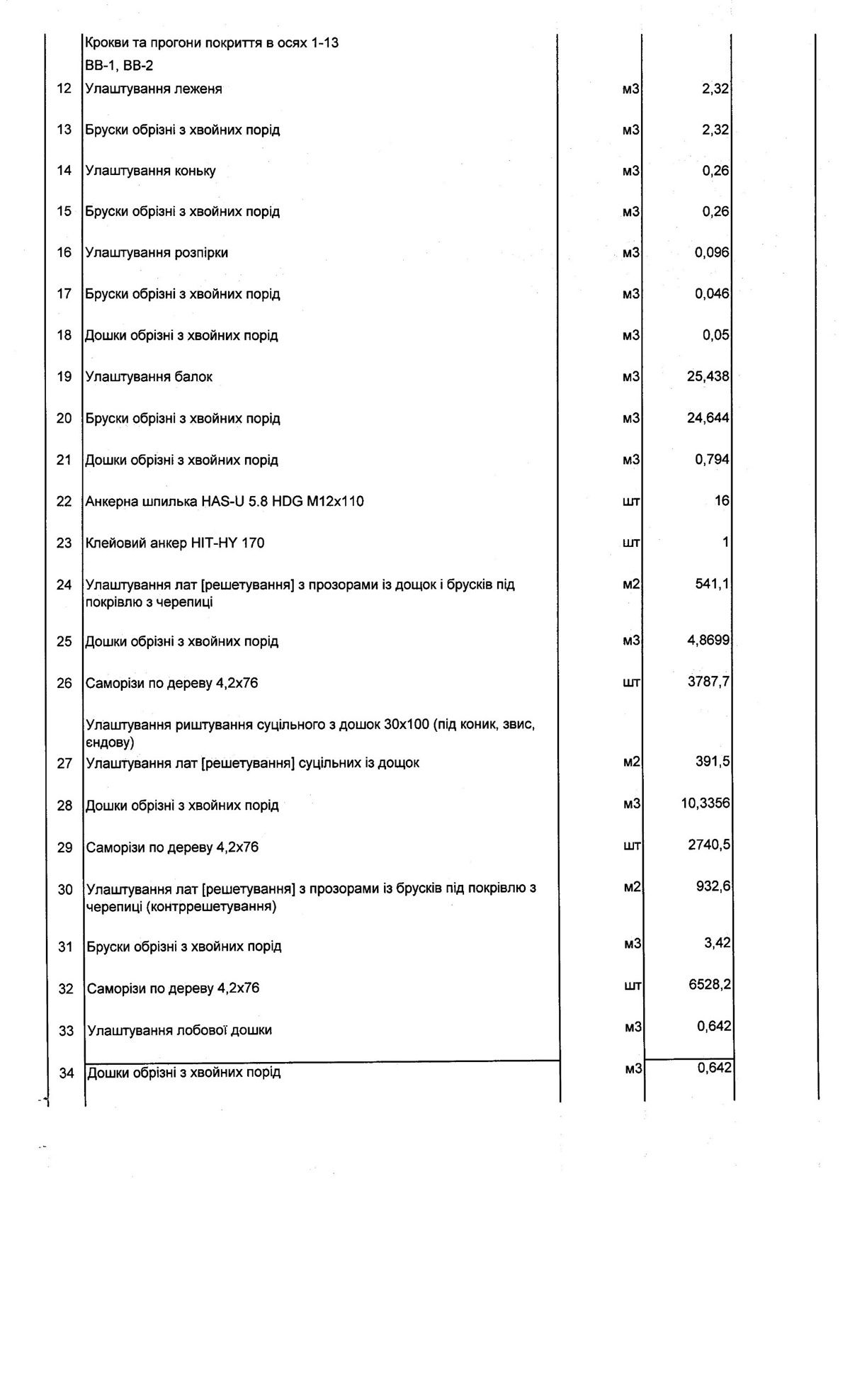 Работы имеют 6 страниц В Днепре за 13 миллионов ремонтируют крышу дома, в которую в апреле попала российская ракета 6