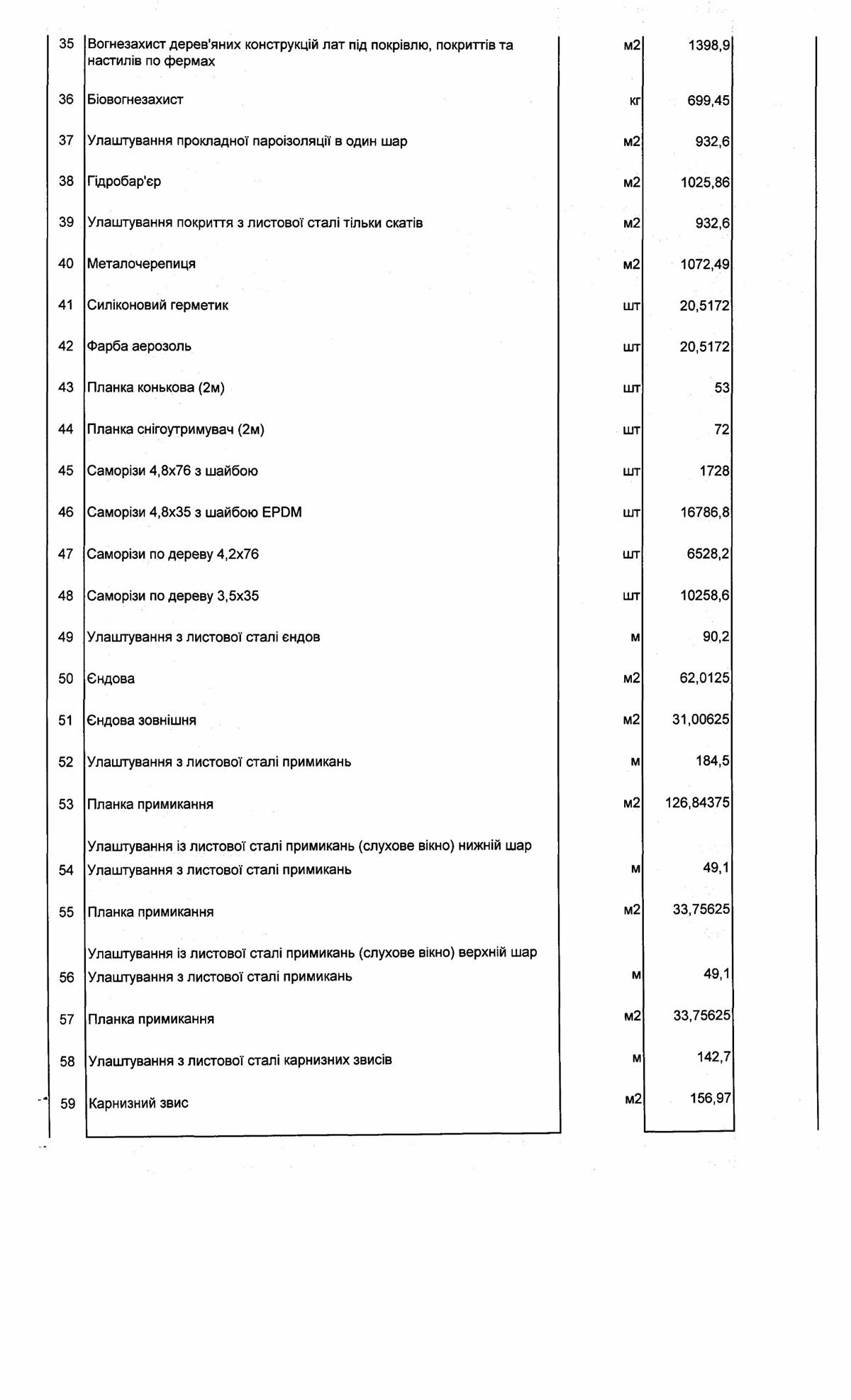 Капремонт кровли В Днепре за 13 миллионов ремонтируют крышу дома, в которую в апреле попала российская ракета 7