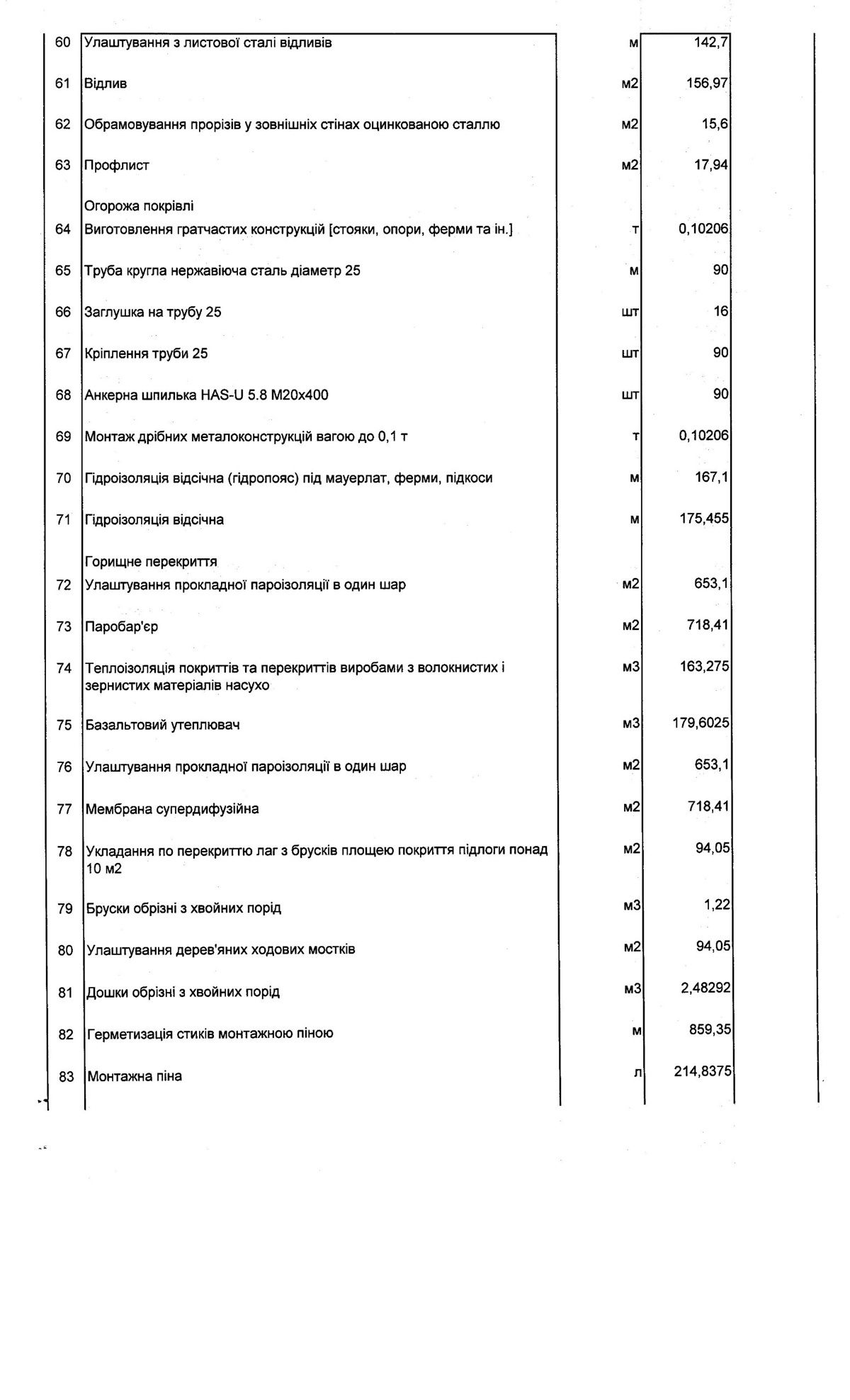 Работы финансируются из местного бюджета В Днепре за 13 миллионов ремонтируют крышу дома, в которую в апреле попала российская ракета 8