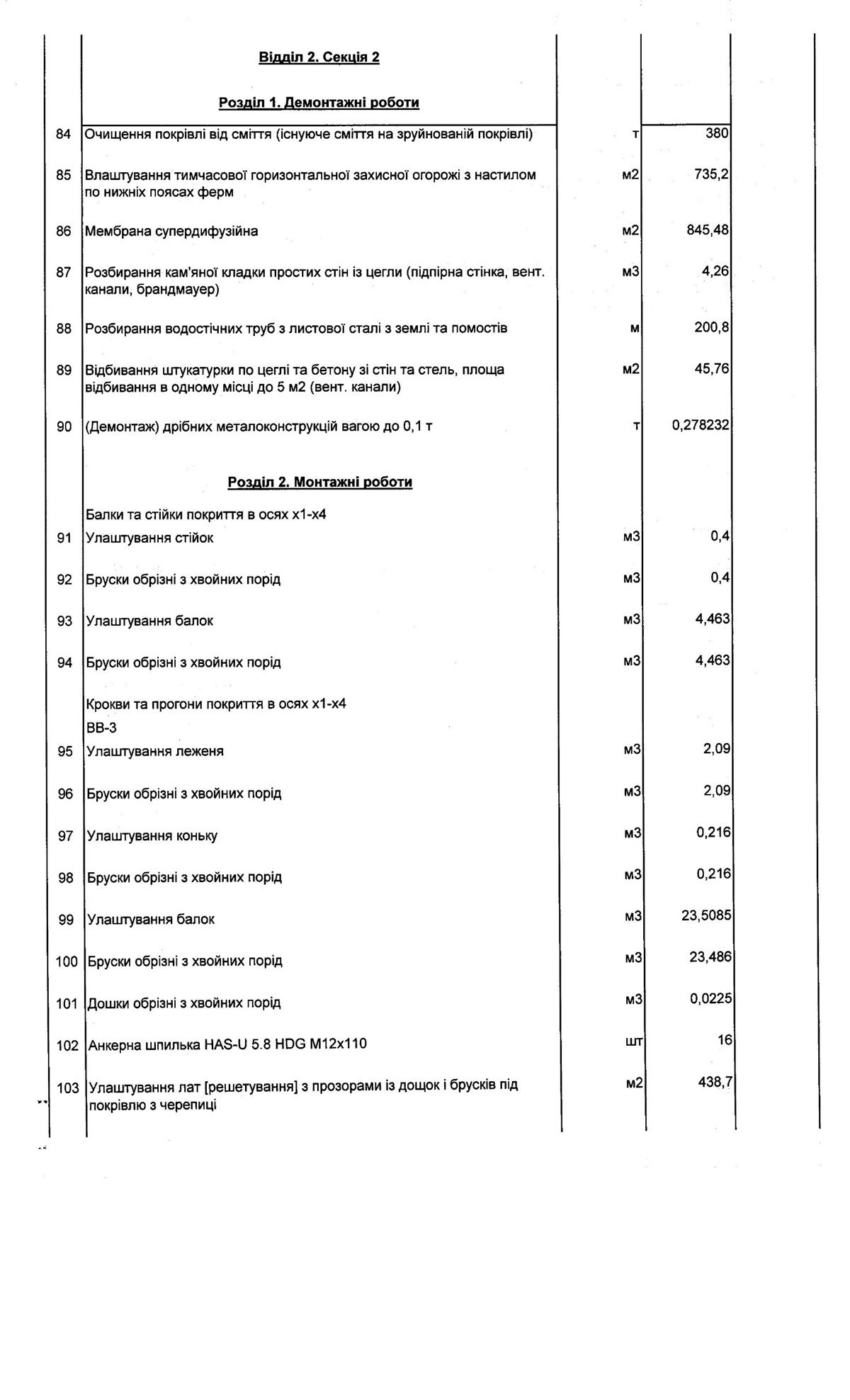 Общая стоимость работ 13 миллионов В Днепре за 13 миллионов ремонтируют крышу дома, в которую в апреле попала российская ракета 9