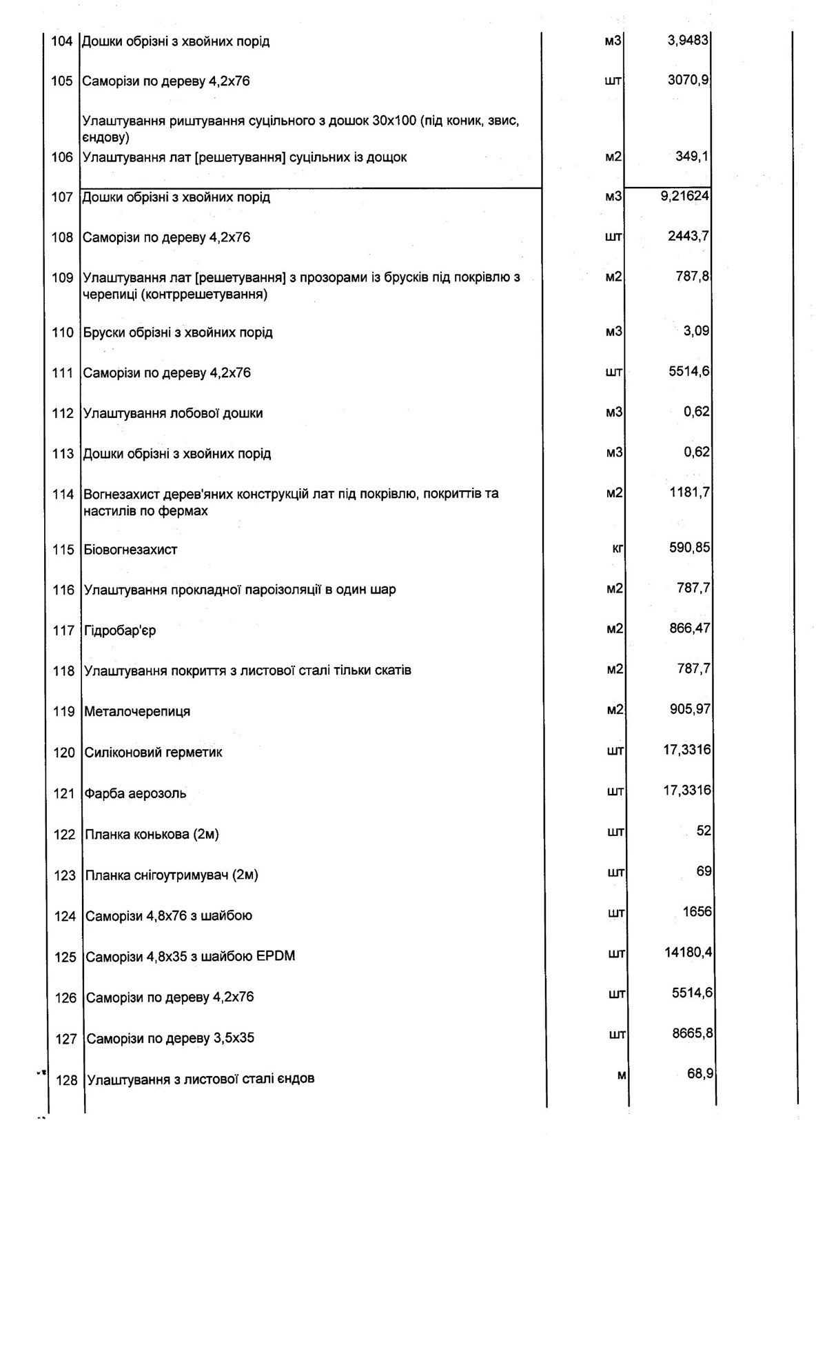 Все работы должны быть выполнены до 20 декабря 2025 года В Днепре за 13 миллионов ремонтируют крышу дома, в которую в апреле попала российская ракета 10
