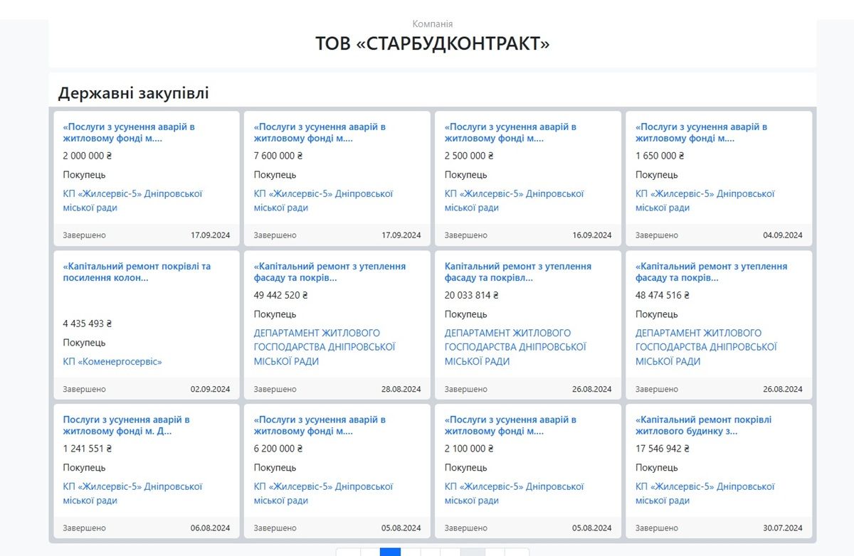 Тендеры КП  Тендеры КП