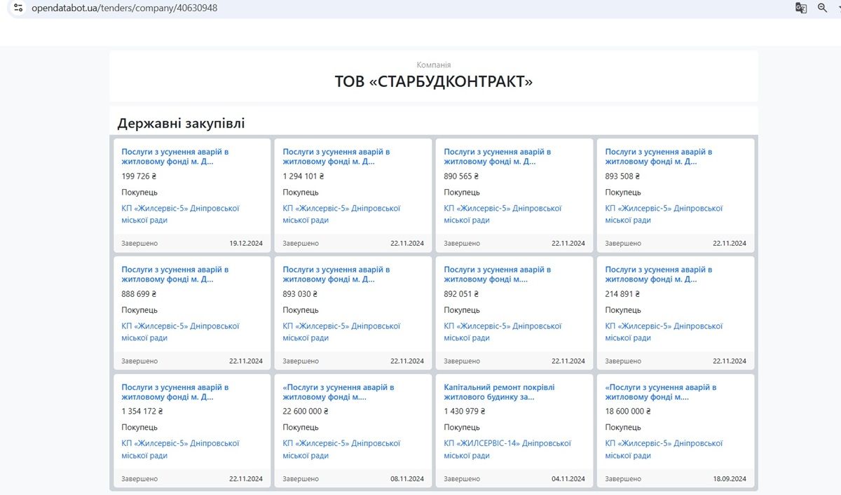 Тендеры КП  Тендеры КП