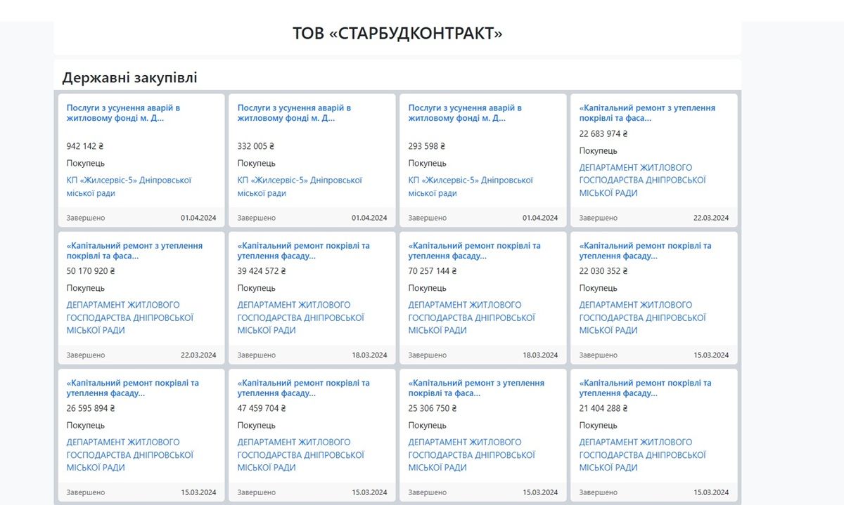 Тендеры КП  Тендеры КП