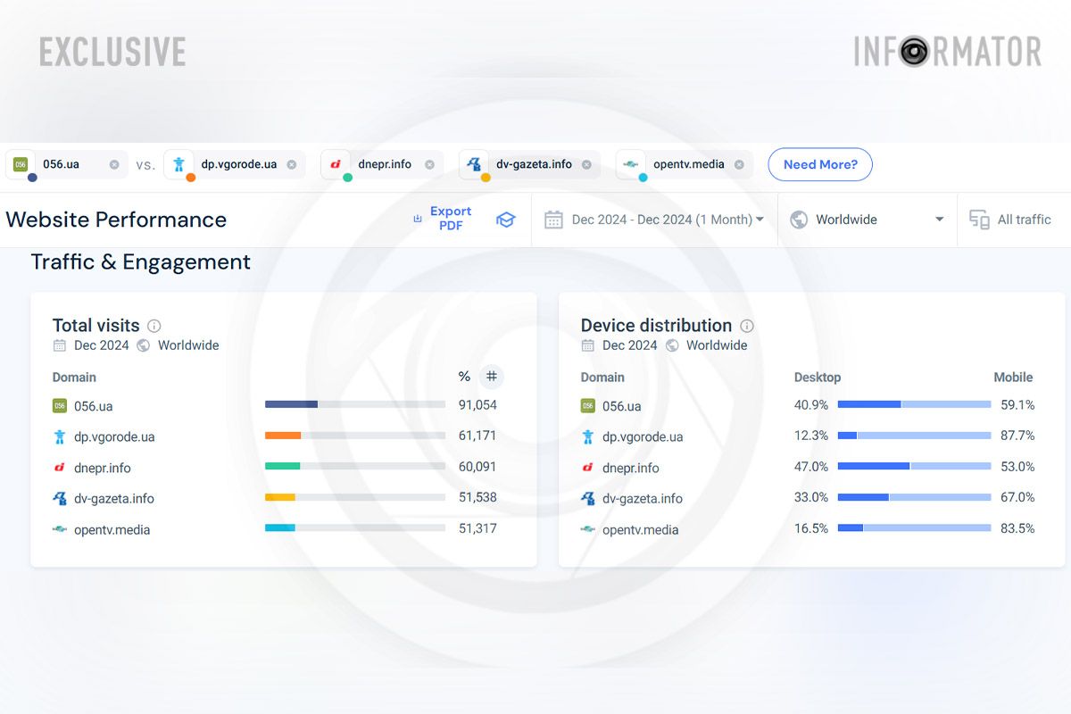 Дані з SimilarWeb за грудень, 6-10 місця Дані з SimilarWeb за грудень, 6-10 місця