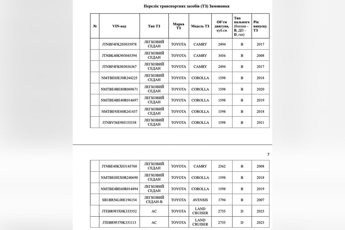 Документація щодо автомобілів прокуратури