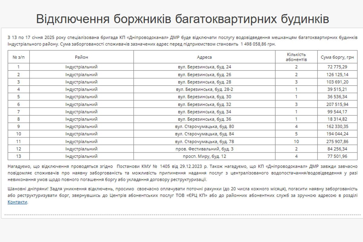 Перечень адресов, где выключат воду