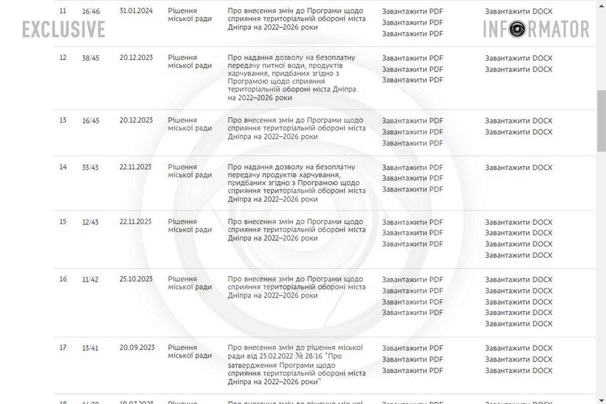 Однак в документи неодноразово вносили зміни Директора департаменту мерії Дніпра судитимуть за розтрату понад 3,5 мільйона гривень на закупівлі генераторів 3