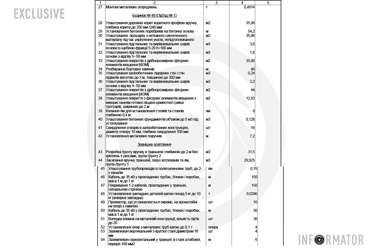 Все работы должны были завершить к 31 декабря 2024 года Как в Днепре на 20-летие Победы в период войны обустроили сквер более чем за 2,5 миллиона гривен 2