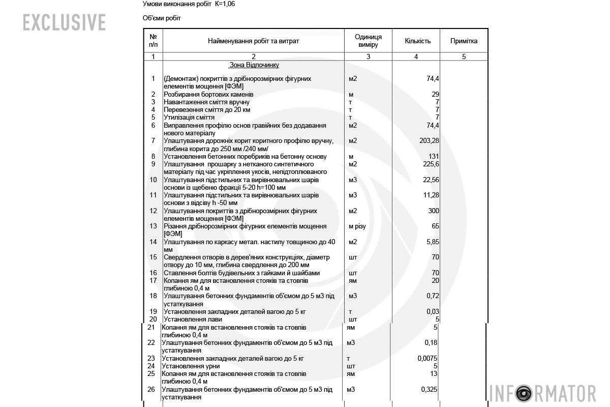 В Днепре в Приднепровске обустроили сквер Как в Днепре на 20-летие Победы в период войны обустроили сквер более чем за 2,5 миллиона гривен 1