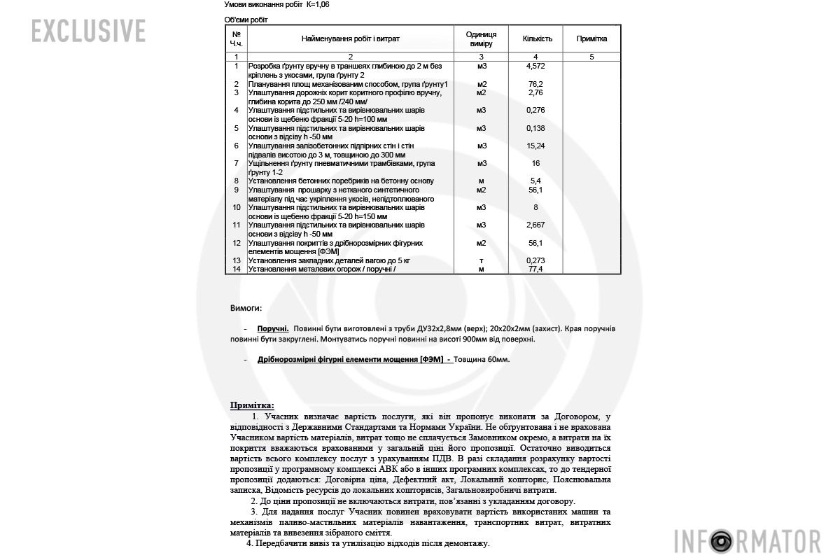 Еще список земельных работ Как в Днепре на 20-летие Победы в период войны обустроили сквер более чем за 2,5 миллиона гривен 4