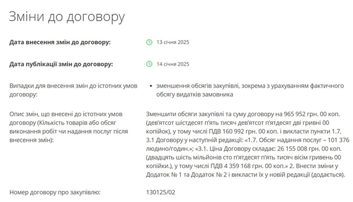 Виконавець погодився виконати замовлення за 26 мільйонів 155 тисяч гривень У Дніпрі під час війни на охорону мобільних укриттів витратять понад 26 мільйонів гривень 2