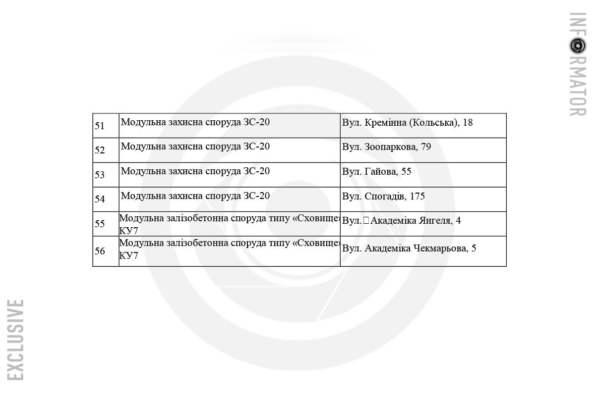У місті налічується 56 таких захисних споруд У Дніпрі під час війни на охорону мобільних укриттів витратять понад 26 мільйонів гривень 3