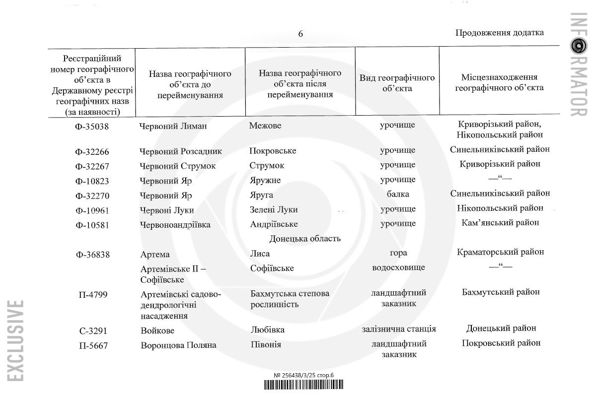 Перечень топонимов Перечень топонимов