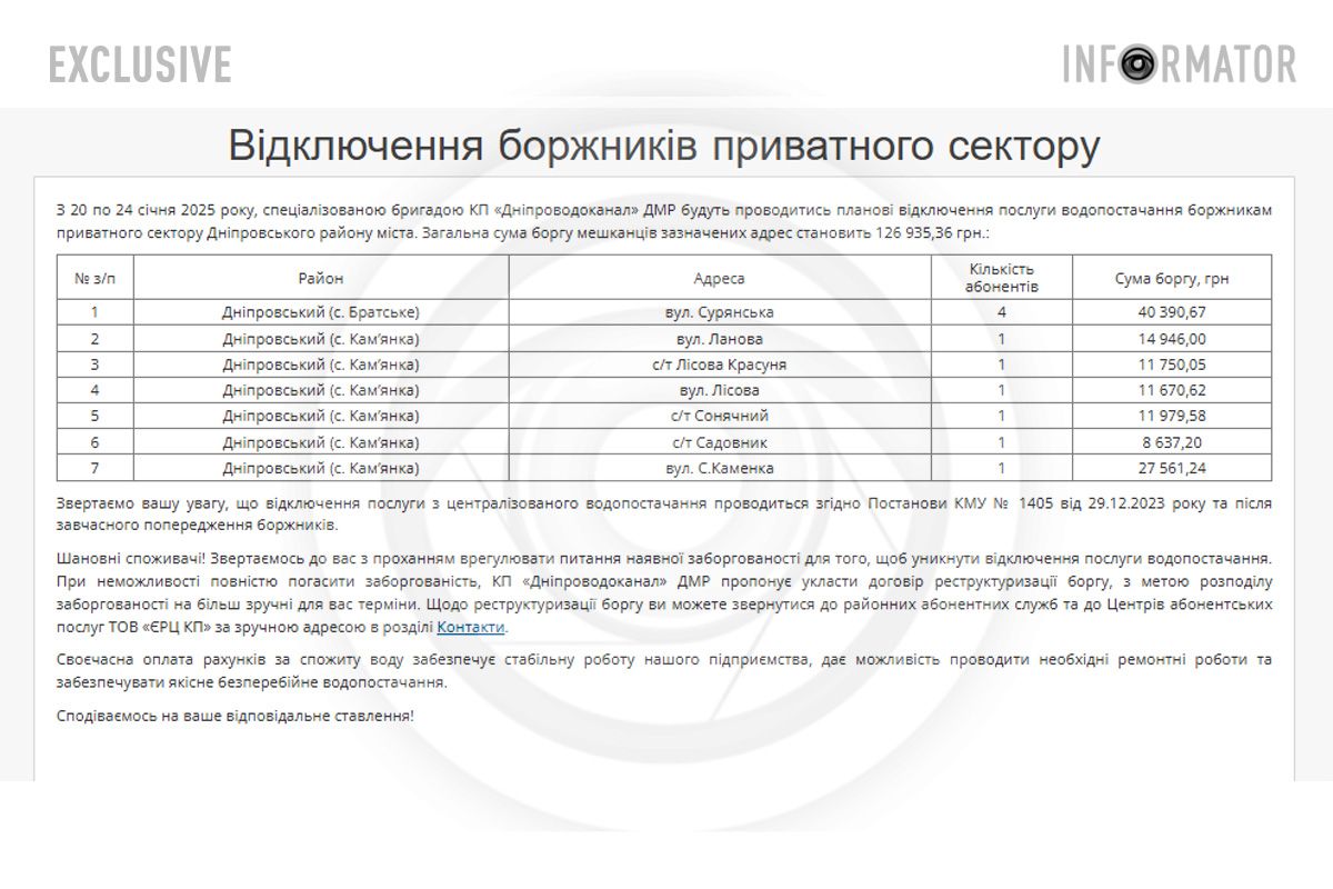 Отключение потребителей частного сектора в Днепровском районе Где в Днепре с 20 января будут отключать воду должникам 2
