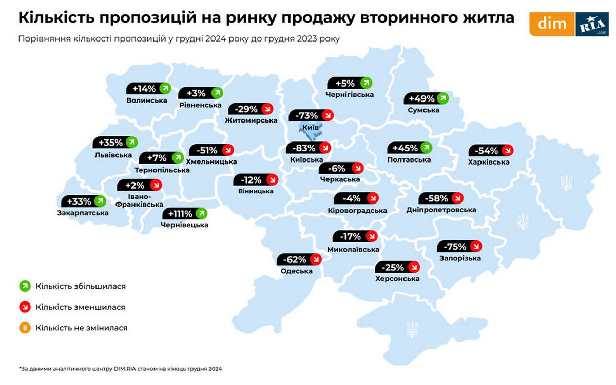 Кількість пропозицій на ринку продажу вторинного житла