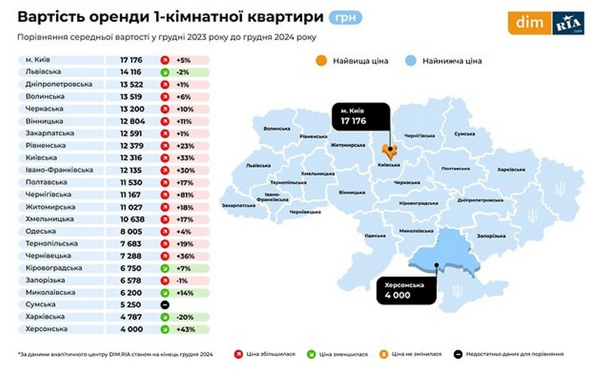 Вартість оренди однокімнатної квартири