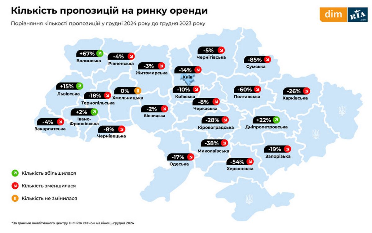 Кількість пропозицій на ринку оренди
