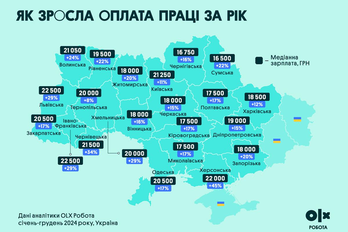 Інформація про заробітну плату Інформація про заробітну плату