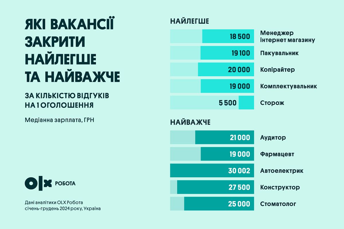 Які спеціалісти потрібні Які спеціалісти потрібні
