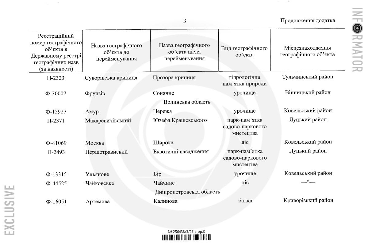 Кабинет Министров Украины переименовал более 200 географических объектов Кабинет Министров Украины переименовал более 200 географических объектов