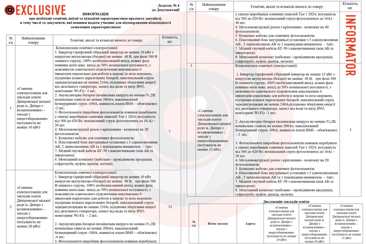 Приложение 1 – спецификация В Днепре собираются потратить более 60 миллионов гривен на солнечные электростанции в школах 2