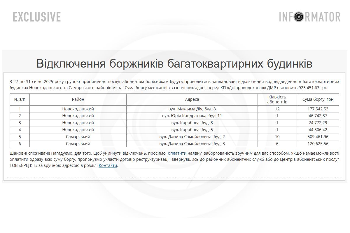 Відключення споживачів