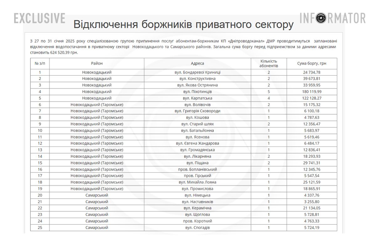 Список боржників, яким відключать воду