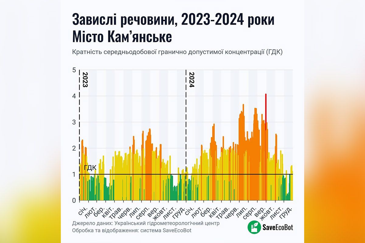 Это подтверждают данные Украинского гидрометеорологического центра за прошлый год Это подтверждают данные Украинского гидрометеорологического центра за прошлый год