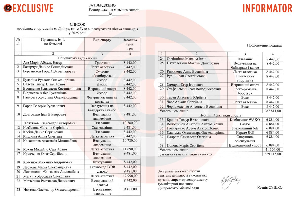 Список провідних спортсменів Дніпра Список провідних спортсменів Дніпра