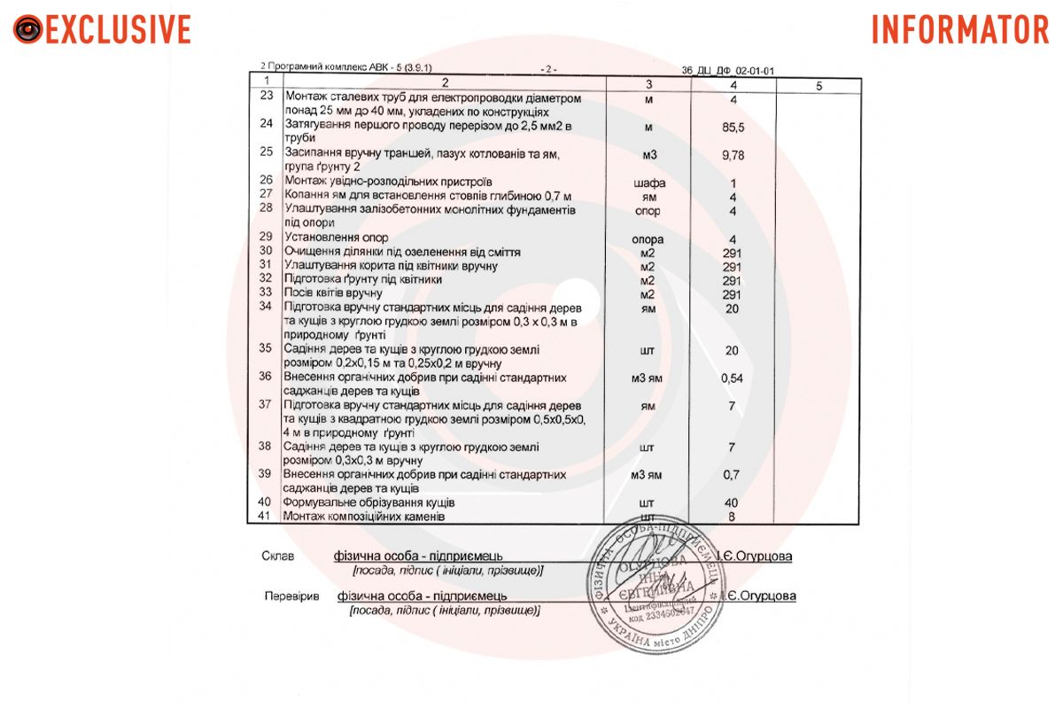 Единственным участником и победителем тендера стал ФЛП ОГУРЦОВА ИРИНА НИКОЛАЕВНА