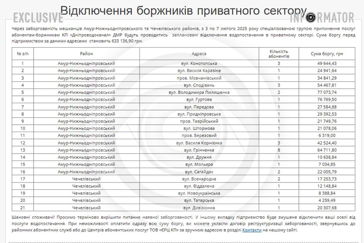 Список боржників, яким відключать воду