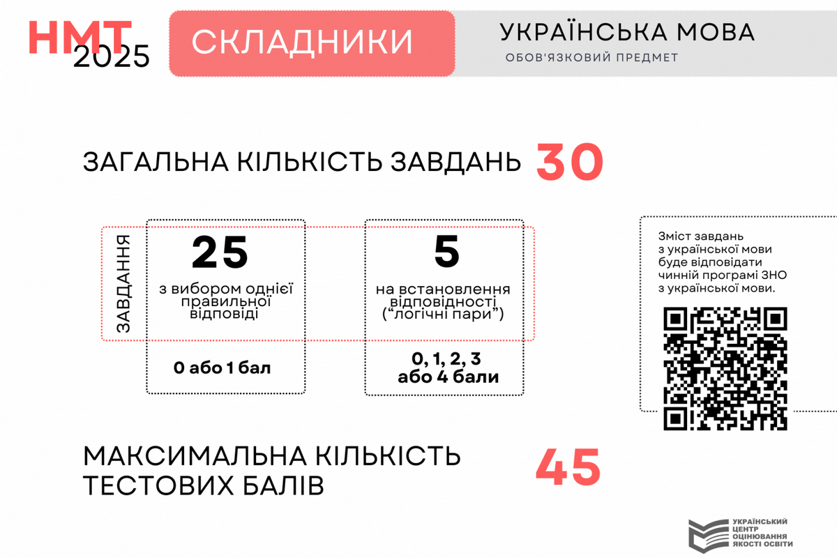 Тест будет состоять из 30 задач разных форм
