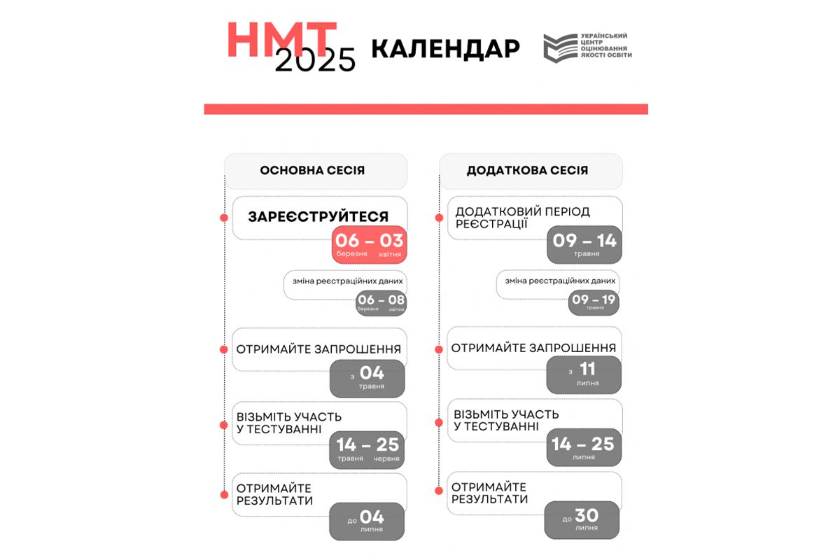 Важные даты