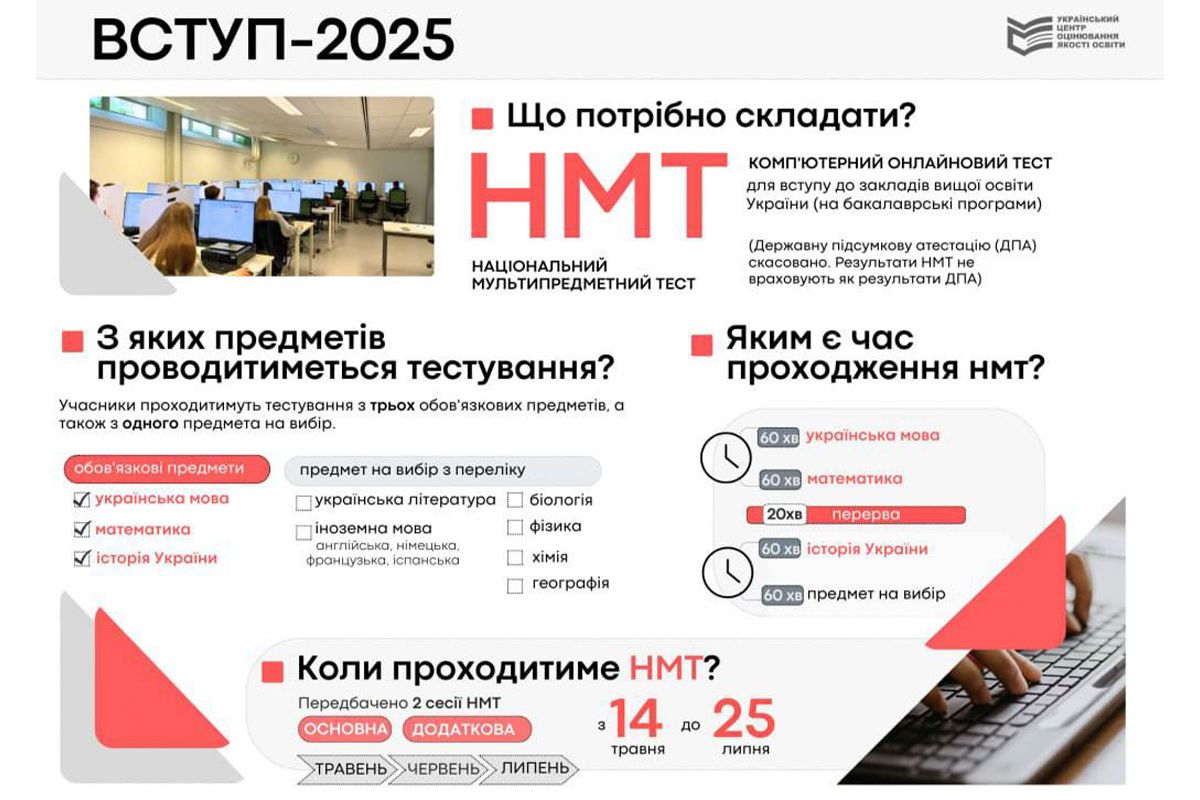 С 6 марта в Украине стартует регистрация на Национальный мультипредметный тест (НМТ)-2025