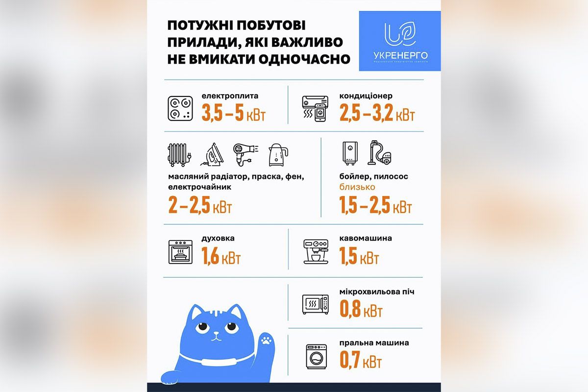 Споживайте ощадливо: в «Укренерго» прокоментували запровадження графіків відключень світла 1