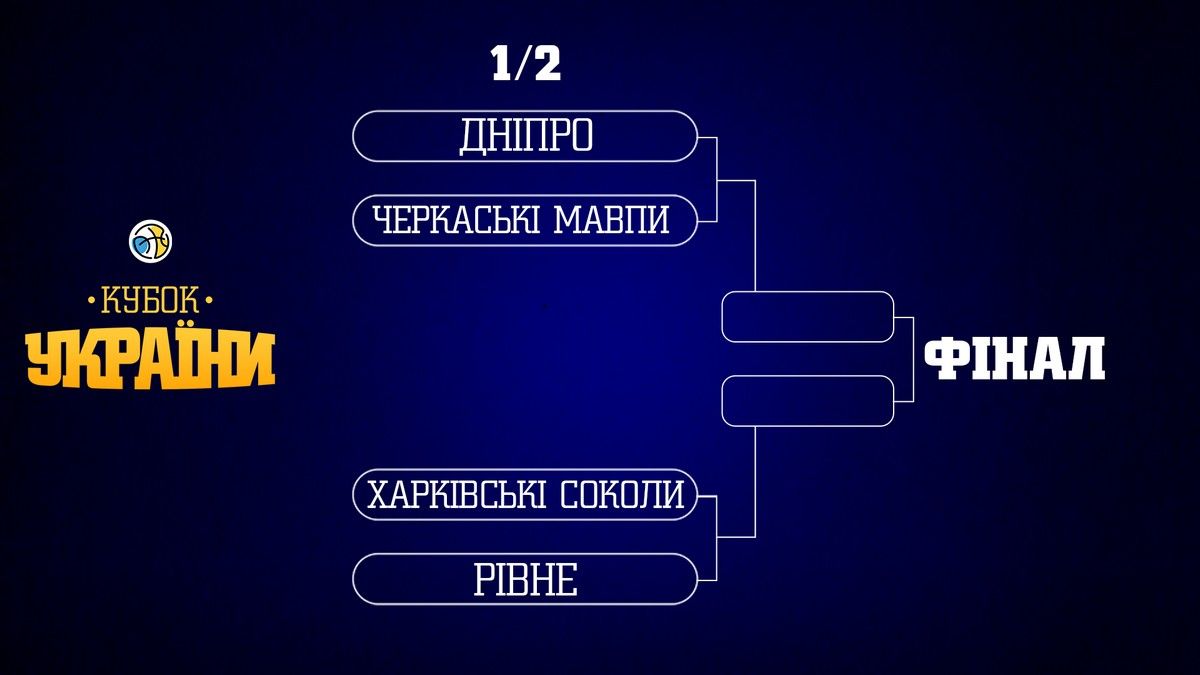 Кубок Украины: "Финал четырех" Кубок Украины: "Финал четырех"