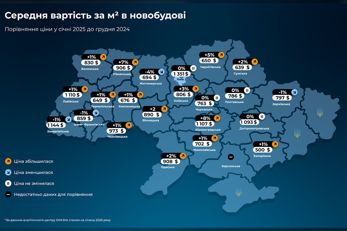 Середня вартість за квадратний метр в новобудові