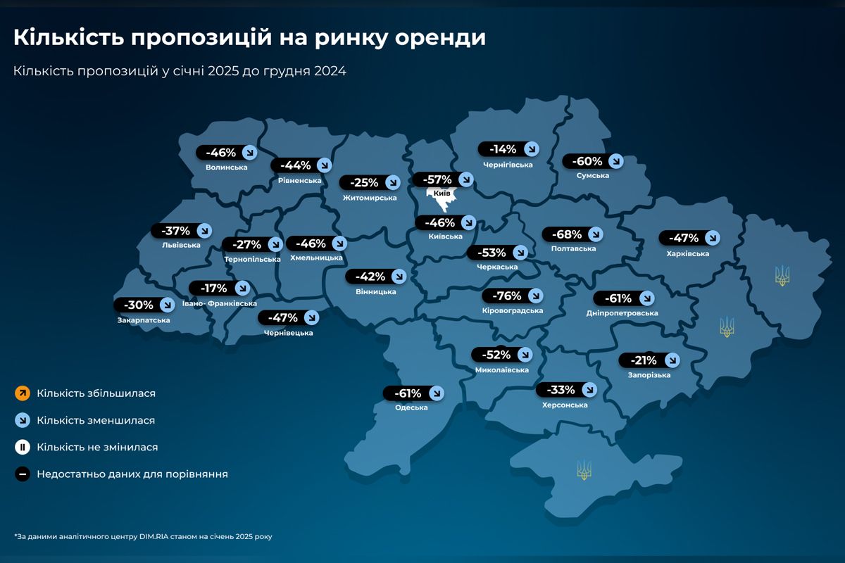 Кількість пропозицій на ринку оренди