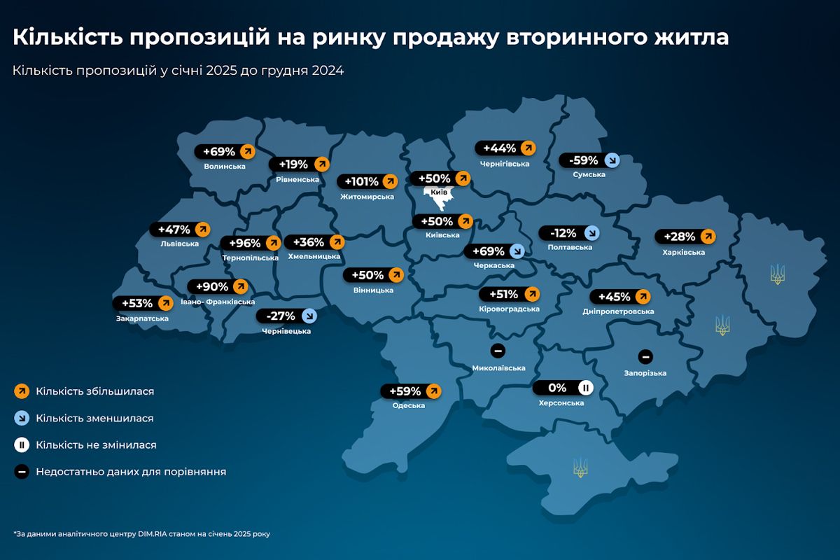 Кількість пропозицій на ринку вторинного житла