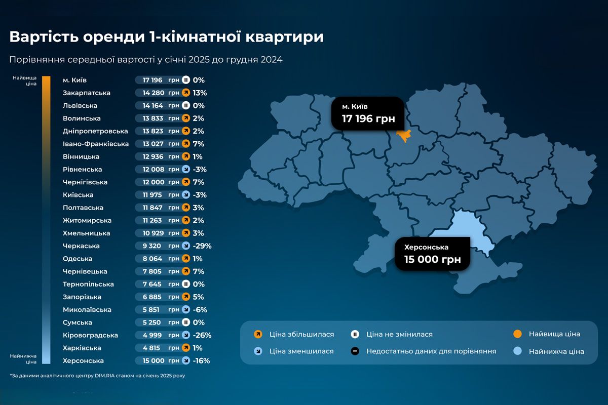 Вартість оренди однокімнатної квартири