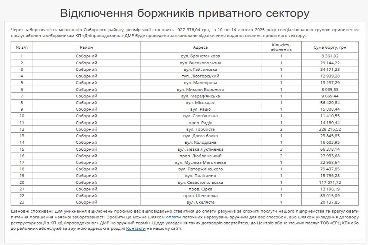 Відключення боржників приватного сектору Відключення боржників приватного сектору