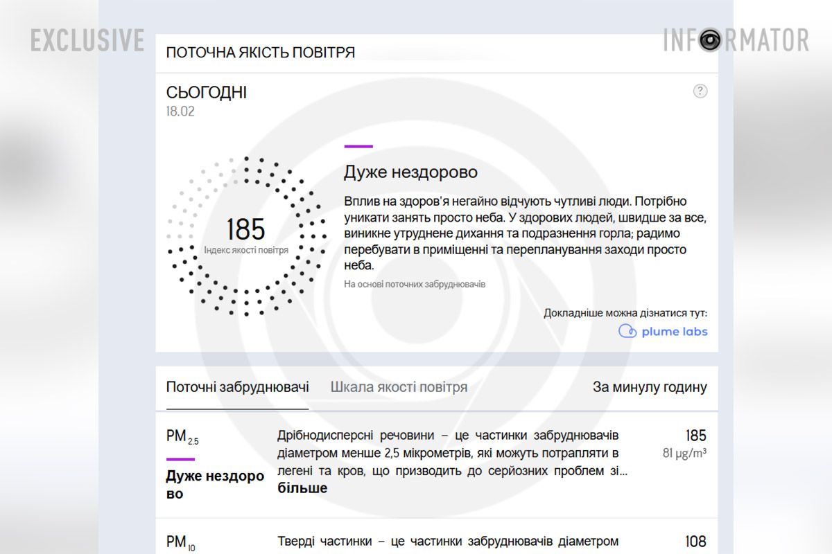 Індекс якості повітря станом на 18 лютого Індекс якості повітря станом на 18 лютого