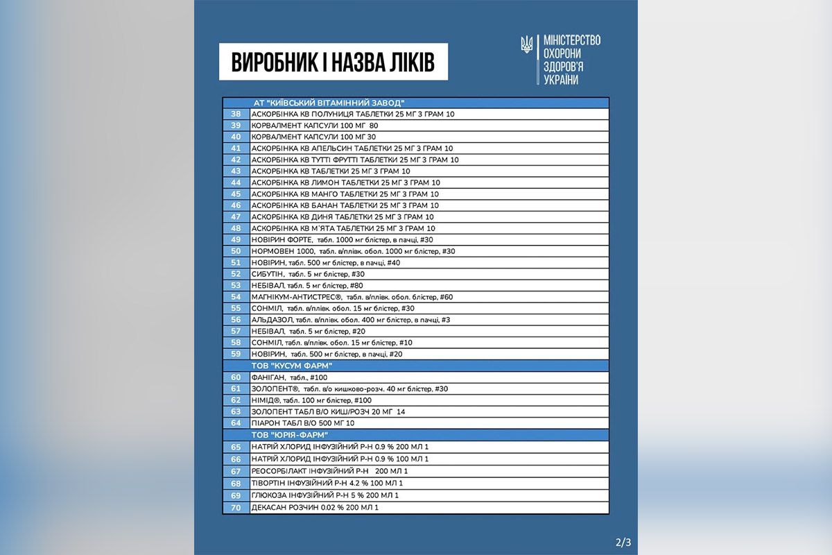 Полный список лекарств, которые станут дешевле (38-70) Полный список лекарств, которые станут дешевле (38-70)
