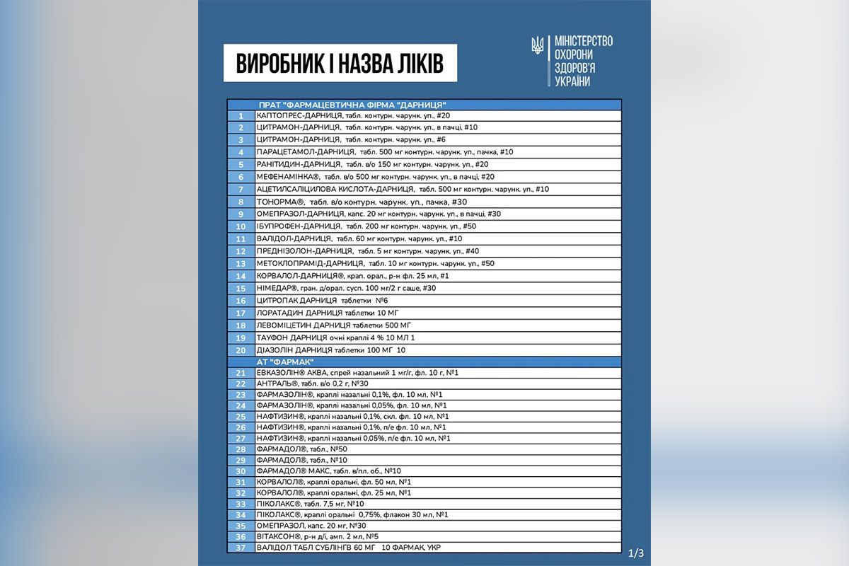 Полный список лекарств, которые станут дешевле (1-37) Полный список лекарств, которые станут дешевле (1-37)