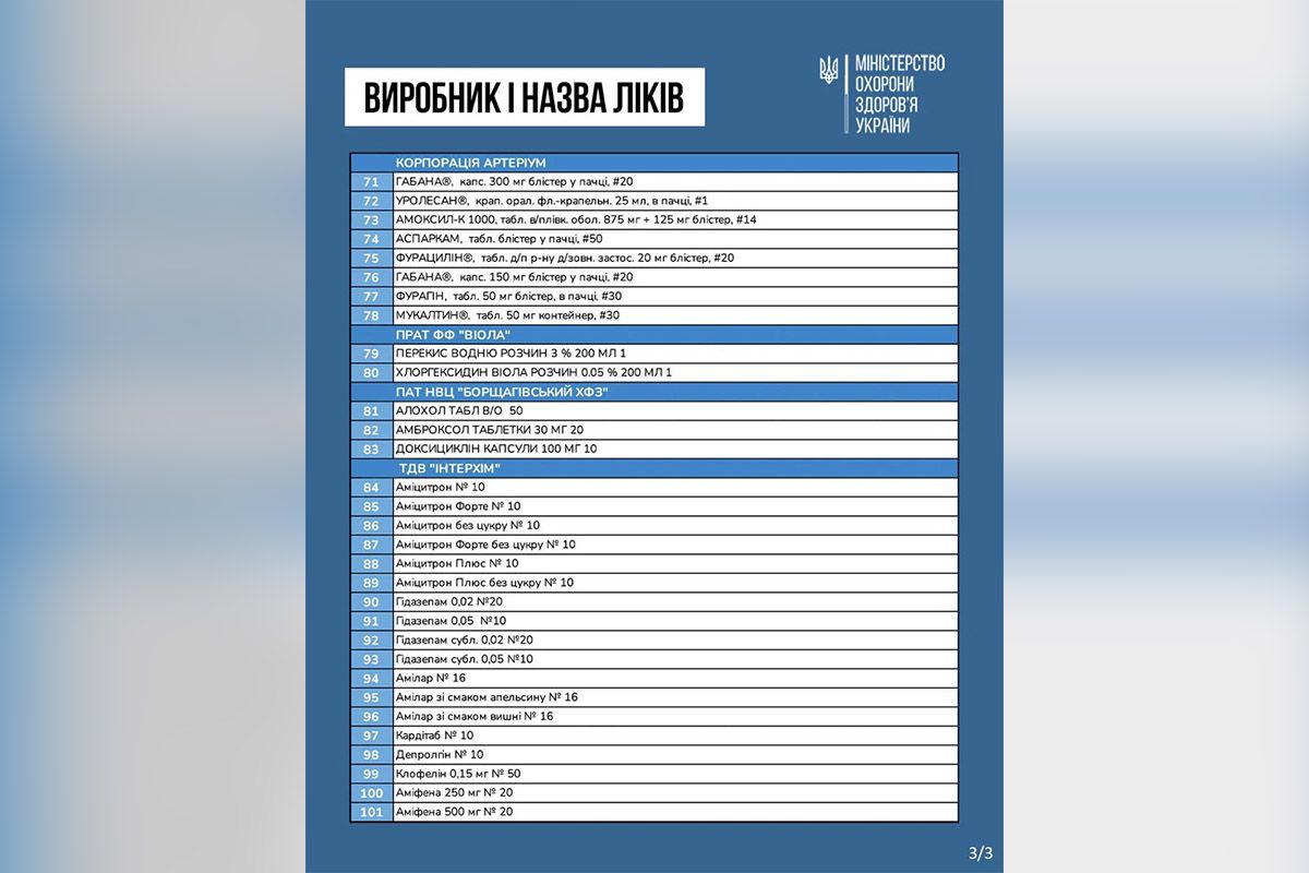 Полный список лекарств, которые станут дешевле (71-101) Полный список лекарств, которые станут дешевле (71-101)